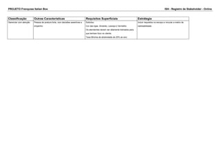 PROJETO Franquias Italian Box ISH - Registro de Stakeholder - Online 
Classificação Outras Caracteristicas Requisitos Superficiais Estrátegia 
Gerenciar com atenção Pessoa de postura forte, com decisões assertivas e 
empenho 
Solicitou: 
Cor das lojas Amarelo, Laranja e Vermelho 
Os atendentes devem ser altamente treinados para 
que tenham foco no cliente; 
Taxa Mínima de atratividade de 25% ao ano 
Incluir requisitos no escopo e vincular a matriz de 
rastreabilidade 
 