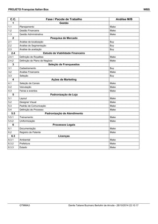 PROJETO Franquias Italian Box WBS 
C.C. Fase / Pacote de Trabalho Análise M/B 
1 Gestão 
1.1 Planejamento Make 
1.2 Gestão Financeira Make 
1.3 Gestão Administrativa Make 
2 Pesquisa de Mercado 
2.1 Analise de localização Buy 
2.2 Analise de Segmentação Buy 
2.3 Analise de aceitação Buy 
2.4 Estudo de Viabilidade Financeira 
2.4.1 Definição de Royalties Make 
2.4.2 Definição de Plano de Negócio Make 
3 Seleção de Franqueados 
3.1 Cadastramento Buy 
3.2 Analise Financeira Make 
3.3 Seleção Buy 
4 Ações de Marketing 
4.1 Seleção de Canais Make 
4.2 Veiculação Make 
4.3 Feiras e eventos Make 
5 Padronização de Loja 
5.1 Layout Make 
5.2 Designer Visual Make 
5.3 Padrão de Comunicação Make 
5.4 Definição de Processo Make 
5.5 Padronização de Atendimento 
5.5.1 Treinamento Make 
5.5.2 Uniformização Make 
6 Processos Legais 
6.1 Documentação Make 
6.2 Registro de Patente Make 
6.3 Licenças 
6.3.1 Ambiental Make 
6.3.2 Prefeitura Make 
6.3.3 Estado Make 
OTMMA3 Danila Tatiane Buzinaro Bertolini de Arruda - 28/10/2014 22:10:17 
 
