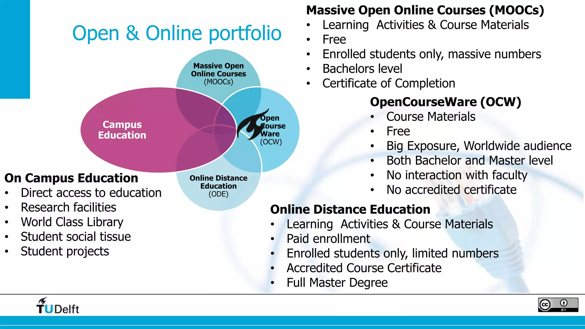 Open & Online portfolio 
Massive Open 
Online Courses 
(MOOCs) 
Open 
Course 
Ware 
(OCW) 
Online Distance 
Education 
(ODE) 
Campus 
Education 
Massive Open Online Courses (MOOCs) 
• Learning Activities & Course Materials 
• Free 
• Enrolled students only, massive numbers 
• Bachelors level 
• Certificate of Completion 
OpenCourseWare (OCW) 
• Course Materials 
• Free 
• Big Exposure, Worldwide audience 
• Both Bachelor and Master level 
• No interaction with faculty 
• No accredited certificate 
Online Distance Education 
• Learning Activities & Course Materials 
• Paid enrollment 
• Enrolled students only, limited numbers 
• Accredited Course Certificate 
• Full Master Degree 
On Campus Education 
• Direct access to education 
• Research facilities 
• World Class Library 
• Student social tissue 
• Student projects 
 