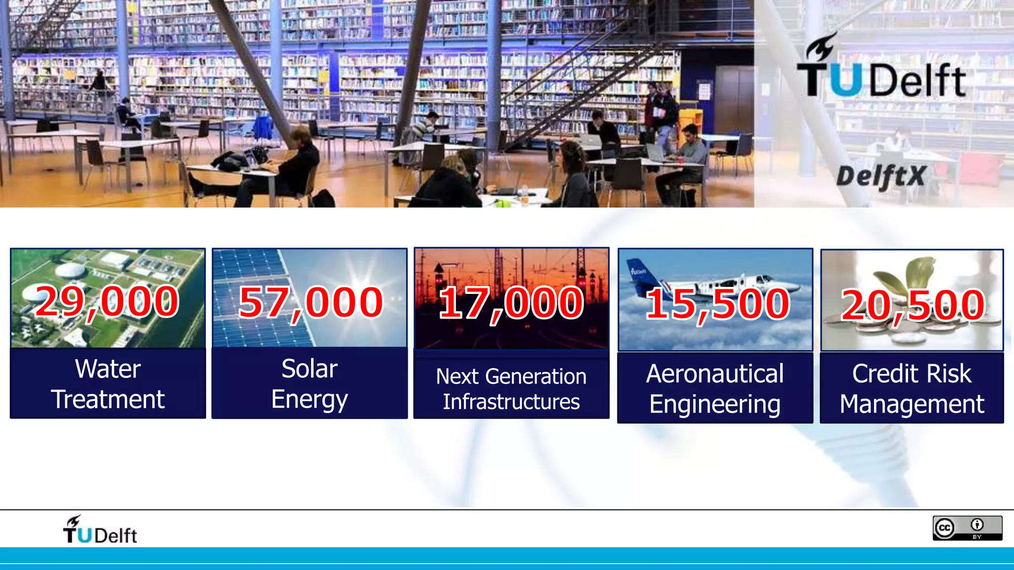 DelftX Courses 
Water 
Treatment 
Solar 
Energy 
Next Generation 
Infrastructures 
Aeronautical 
Engineering 
Credit Risk 
Management 
 