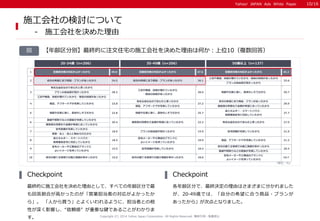 Yahoo! JAPAN Ads White Paper 
Copyright (C) 2014 Yahoo Japan Corporation. All Rights Reserved. 無断引用・転載禁止 
図 
施工会社の検討について 
...