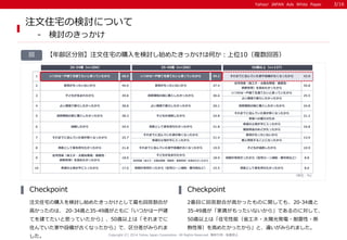 Yahoo! JAPAN Ads White Paper 
Copyright (C) 2014 Yahoo Japan Corporation. All Rights Reserved. 無断引用・転載禁止 
【年齢区分別】注文住宅の購入を検...