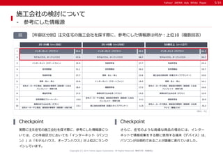 Yahoo! JAPAN Ads White Paper 
Copyright (C) 2014 Yahoo Japan Corporation. All Rights Reserved. 無断引用・転載禁止 
【年齢区分別】注文住宅の施工会社...