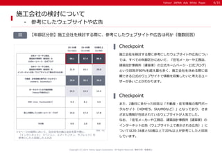 Yahoo! JAPAN Ads White Paper 
Copyright (C) 2014 Yahoo Japan Corporation. All Rights Reserved. 無断引用・転載禁止 
施工会社を検討する際に参考にした...