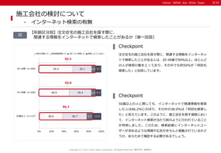 Yahoo! JAPAN Ads White Paper 
Copyright (C) 2014 Yahoo Japan Corporation. All Rights Reserved. 無断引用・転載禁止 
注文住宅の施工会社を探す際に、関...