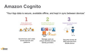 Amazon Cognito 
“Your App data is secure, available offline, and kept in sync between devices” 
Simplifies Identity and 
Access Management 
Securely access all 
AWS services from 
Mobile device 
Cross-device and 
Cross-platform Sync 
Implement security best 
practices 
Synchronize user’s data 
across devices and 
platforms 
Guest 
Your own 
Auth 
Manage users as 
unique identities across 
identity providers 
 