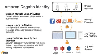 Unique 
Joe Anna Bob Identities 
Identity 
Providers 
Any Device 
Any Platform 
Any AWS 
Service 
Amazon Cognito Identity 
Support Multiple Login Providers 
Easily integrate with major login providers for 
authentication. 
Unique Users vs. Devices 
Manage unique identities. Automatically 
recognize unique user across devices and 
platforms. 
Helps implement security best 
practices 
Securely access any AWS Service from mobile 
device. It simplifies the interaction with AWS 
Identity and Access Management 
Mobile 
Analytics 
S3 
DynamoDB 
Kinesis 
Your own 
Auth 
 