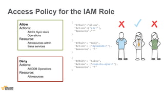 Access Policy for the IAM Role 
{ 
"Effect":"Allow", 
"Action":["s3:*"], 
"Resource":"*" 
} 
{ 
"Effect": ”Deny", 
"Action": ["dynamodb:*"], 
"Resource": "*" 
} 
{ 
"Effect": "Allow", 
"Action": [”cognito-sync:*"], 
"Resource": "*" 
} 
Allow 
Actions: 
All S3, Sync store 
Operations 
Resource: 
All resources within 
these services 
Deny 
Actions: 
All DDB Operations 
Resource: 
All resources 
 