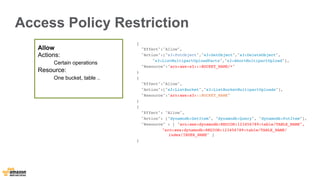 Access Policy Restriction 
{ 
"Effect":"Allow", 
"Action":["s3:PutObject","s3:GetObject","s3:DeleteObject", 
"s3:ListMultipartUploadParts","s3:AbortMultipartUpload"], 
"Resource":"arn:aws:s3:::BUCKET_NAME/*" 
} 
{ 
"Effect":"Allow", 
"Action":["s3:ListBucket","s3:ListBucketMultipartUploads"], 
"Resource":"arn:aws:s3:::BUCKET_NAME" 
}{ 
"Effect": "Allow", 
"Action": ["dynamodb:GetItem", "dynamodb:Query", "dynamodb:PutItem"], 
"Resource" : [ "arn:aws:dynamodb:REGION:123456789:table/TABLE_NAME", 
"arn:aws:dynamodb:REGION:123456789:table/TABLE_NAME/ 
index/INDEX_NAME" ] 
} 
Allow 
Actions: 
Certain operations 
Resource: 
One bucket, table .. 
 