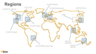 Regions 
US- WEST (N. California) 
EU-WEST (Ireland) 
ASIA PAC (Tokyo) 
ASIA PAC 
(Singapore) 
US-WEST (Oregon) 
US-EAST (Virginia) 
EU-CENTRAL(Frankfurt) 
SOUTH AMERICA (Sao Paulo) 
GOV CLOUD 
ASIA PAC 
(Sydney) 
CHINA 
 