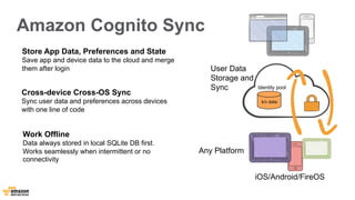 Amazon Cognito Sync 
User Data 
Storage and 
Sync 
Any Platform 
Identity pool 
iOS/Android/FireOS 
Store App Data, Preferences and State 
Save app and device data to the cloud and merge 
them after login 
Cross-device Cross-OS Sync 
Sync user data and preferences across devices 
with one line of code 
Work Offline 
Data always stored in local SQLite DB first. 
Works seamlessly when intermittent or no 
connectivity 
k/v data 
 