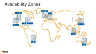 Availability Zones 
 