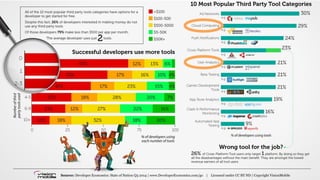 Developer Economics | State of the Developer Nation Q3 2014 | © VisionMobile | All rights reserved | www.developereconomics.com/go 27 
 
