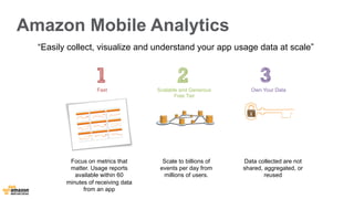 Amazon Mobile Analytics 
“Easily collect, visualize and understand your app usage data at scale” 
Scalable and Generous 
Free Tier 
Fast 
Focus on metrics that 
matter. Usage reports 
available within 60 
minutes of receiving data 
from an app 
Scale to billions of 
events per day from 
millions of users. 
Own Your Data 
Data collected are not 
shared, aggregated, or 
reused 
 