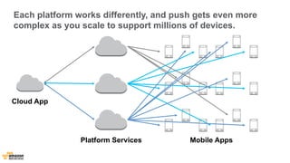Each platform works differently, and push gets even more 
complex as you scale to support millions of devices. 
Cloud App 
Platform Services Mobile Apps 
 