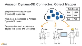 Amazon DynamoDB Connector: Object Mapper 
High Scores 
Joe 1500 
Anna 800 
Bob 750 
Joe Anna Bob 
Simplifies access to Amazon 
DynamoDB in you app 
Map client-side classes to Amazon 
DynamoDB tables 
Removes the need to transform 
objects into tables and vice versa 
 