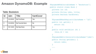 Amazon DynamoDB: Example @DynamoDBTable(tableName = "Bookstore") 
public static class Book { 
private int id; 
private String isbn, title; 
private Boolean hardCover; 
@DynamoDBHashKey(attributeName = "id") 
public int getId() { 
return id; 
} 
public void setId(int id) { 
this.id = id; 
} 
@DynamoDBAttribute(attributeName="isbn") 
public String getIsbn() { 
return isbn; 
} 
... 
} 
Table: Bookstore 
Id isbn Title hardCover 
1 22-22222 My First Book Yes 
2 43-43234 My Favorite Book No 
3 55-12345 My New Book Yes 
 