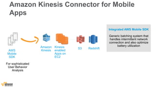 Amazon Kinesis Connector for Mobile 
Apps 
Amazon 
Kinesis 
S3 Redshift Kinesis 
enabled 
Apps on 
EC2 
AWS 
Mobile 
SDK 
For sophisticated 
User Behavior 
Analysis 
Integrated AWS Mobile SDK 
Generic batching system that 
handles intermittent network 
connection and also optimize 
battery utilization 
 