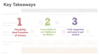 Key Takeaways 
Amazon Cognito Amazon Mobile Analytics Amazon SNS Mobile Push 
Kinesis Connector DynamoDB Connector S3 Connector SQS Connector SES Connector 
AWS Global Infrastructure (10 Regions, Availability Zones, 51 Edge 
Locations) 
Mobile Optimized 
Services 
Mobile Optimized 
Connectors 
Core Building Block 
Services 
Your Mobile App, Game or Device App 
AWS Mobile SDK, API Endpoints, Management Console 
Compute Storage Networking Analytics Databases 
Integrated SDK 
Cross Platform 
and Optimized 
for Mobile 
Flexibility 
And Freedom 
of Choice 
Fully integrated 
and easy to get 
started 
 