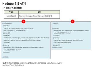 Hadoop 2.5 설치 
2. 하둡 2.5 환경설정 
파일명 
설명 
yarn-site.xml 
Resource Manager, Node Manager 정보를 설정 
<configuration> 
<property> 
<name>yarn.nodemanager.aux-services</name> 
<value>mapreduce_shuffle</value> 
</property> 
<property> 
<name>yarn.nodemanager.aux-services.mapreduce.shuffle.class</name> 
<value>org.apache.hadoop.mapred.ShuffleHandler</value> 
</property> 
<property> 
<name>yarn.resourcemanager.resource-tracker.address</name> 
<value>big01:8025</value> 
</property> 
...(이어서)... 
참고 : http://hadoop.apache.org/docs/r2.5.0/hadoop-yarn/hadoop-yarn- common/yarn-default.xml 
...(이어서)... <property> <name>yarn.resourcemanager.scheduler.address</name> <value>big01:8030</value> </property> <property> <name>yarn.resourcemanager.address</name> <value>big01:8040</value> </property> </configuration> 
1 
2  