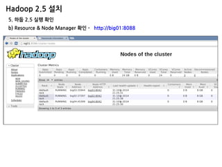 Hadoop 2.5 설치 
5. 하둡 2.5 실행 확인 
b) Resource & Node Manager 확인 - http://big01:8088  