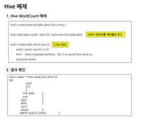 Hive 예제 
1. Hive WordCount 예제 
hive> create external table alice( line string ); hive> load data inpath 'alice.txt' overwrite into table alice; hive> create table word_hive as select word, count(1) cnt from (select explode(split(line, 's')) as word from alice) w group by word; 
hive> select * from word_hive limit 10; OK 1437 173 1 THE END 1 and 1 Said 1 With 1 cau 1 whole 1 (WITH ALICE'S LOVE). 1 
2. 결과 확인 
CTAS 쿼리 
HDFS 데이터를 테이블로 로드  