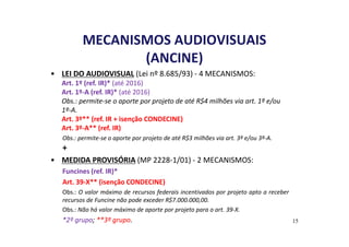 MECANISMOS AUDIOVISUAIS 
(ANCINE) 
• LEI DO AUDIOVISUAL (Lei nº 8.685/93) - 4 MECANISMOS: 
Art. 1º (ref. IR)* (até 2016) 
Art. 1º-A (ref. IR)* (até 2016) 
Obs.: permite-se o aporte por projeto de até R$4 milhões via art. 1º e/ou 
1º-A. 
Art. 3º** (ref. IR + isenção CONDECINE) 
Art. 3º-A** (ref. IR) 
Obs.: permite-se o aporte por projeto de até R$3 milhões via art. 3º e/ou 3º-A. 
+ 
• MEDIDA PROVISÓRIA (MP 2228-1/01) - 2 MECANISMOS: 
Funcines (ref. IR)* 
Art. 39-X** (isenção CONDECINE) 
Obs.: O valor máximo de recursos federais incentivados por projeto apto a receber 
recursos de Funcine não pode exceder R$7.000.000,00. 
Obs.: Não há valor máximo de aporte por projeto para o art. 39-X. 
*2º grupo; **3º grupo. 15 
 