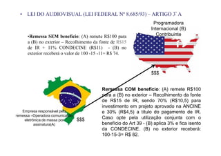 • LEI DO AUDIOVISUAL (LEI FEDERAL Nº 8.685/93) – ARTIGO 3º A 
Programadora 
Internacional (B) 
Contribuinte 
Empresa responsável pela 
remessa –Operadora comunicação 
eletrônica de massa por 
assinatura(A) 
$$$ 
$$$ 
•Remessa SEM benefício: (A) remete R$100 para 
a (B) no exterior – Recolhimento da fonte de R$15 
de IR + 11% CONDECINE (R$11) - (B) no 
exterior receberá o valor de 100 -15 -11= R$ 74. 
Remessa COM benefício: (A) remete R$100 
para a (B) no exterior – Recolhimento da fonte 
de R$15 de IR, sendo 70% (R$10,5) para 
investimento em projeto aprovado na ANCINE 
e 30% (R$4,5) a título do pagamento de IR. 
Caso opte pela utilização conjunta com o 
benefício do Art 39 - (B) aplica 3% e fica isento 
da CONDECINE. (B) no exterior receberá: 
100-15-3= R$ 82. 
 