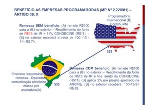 BENEFÍCIO ÀS EMPRESAS PROGRAMADORAS (MP Nº 2.228/01) – 
ARTIGO 39, X Programadora 
Internacional (B) 
Contribuinte 
Empresa responsável pela 
remessa –Operadora 
comunicação eletrônica de 
massa por 
assinatura(A) 
$$$ 
$$$ 
Remessa SEM benefício: (A) remete R$100 
para a (B) no exterior – Recolhimento da fonte 
de R$15 de IR + 11% CONDECINE (R$11) - 
(B) no exterior receberá o valor de 100 -15 - 
11= R$ 74. 
Remessa COM benefício: (A) remete R$100 
para a (B) no exterior – Recolhimento da fonte 
de R$15 de IR e fica isento da CONDECINE 
(R$11). (B) aplica 3% em projeto aprovado na 
ANCINE. (B) no exterior receberá: 100-15-3= 
R$ 82. 
 