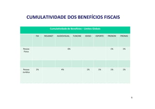 CUMULATIVIDADE DOS BENEFÍCIOS FISCAIS 
Cumulatividade de Benefícios – Limites Globais 
FIA ROUANET AUDIOVISUAL FUNCINE IDOSO ESPORTE PRONON PRONAS 
Pessoa 
Física 
6% 1% 1% 
Pessoa 
Jurídica 
1% 4% 1% 1% 1% 1% 
6 
 