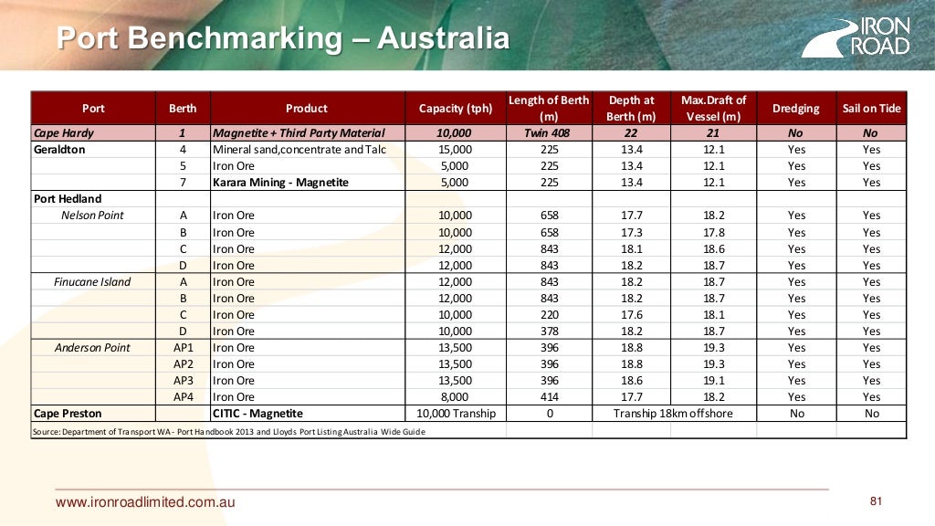 Iron Road Central Eyre Iron Project