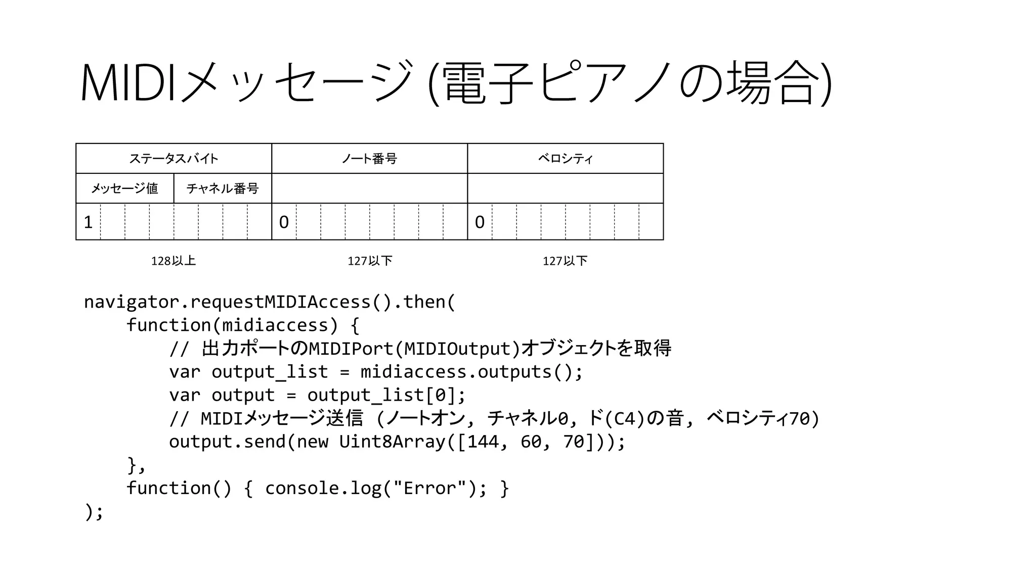 navigator.requestMIDIAccess().then( 
function(midiaccess) { 
// 出力ポートのMIDIPort(MIDIOutput)オブジェクトを取得 
varoutput_list= midiaccess.outputs(); 
varoutput = output_list[0]; 
// MIDIメッセージ送信(ノートオン, チャネル0, ド(C4)の音, ベロシティ70) 
output.send(new Uint8Array([144, 60, 70])); 
}, 
function() { console.log("Error"); } 
); 
1 
メッセージ値 
チャネル番号 
ステータスバイト 
0 
ノート番号 
0 
ベロシティ 
128以上 
127以下 
127以下  