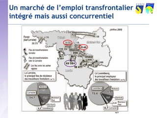 Un marché de l’emploi transfrontalier 
intégré mais aussi concurrentiel 
87 
 