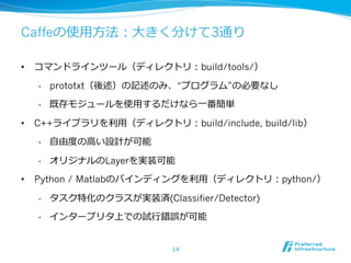Caffeの使⽤用⽅方法：⼤大きく分けて3通り 
• コマンドラインツール（ディレクトリ：build/tools/） 
• prototxt（後述）の記述のみ、“プログラム”の必要なし 
• 既存モジュールを使⽤用するだけなら⼀一番簡単 
• C++ライブラリを利利⽤用（ディレクトリ：build/include, build/lib） 
• ⾃自由度度の⾼高い設計が可能 
• オリジナルのLayerを実装可能 
• Python / Matlabのバインディングを利利⽤用（ディレクトリ：python/） 
• タスク特化のクラスが実装済(Classifier/Detector) 
• インタープリタ上での試⾏行行錯誤が可能 
14 
 