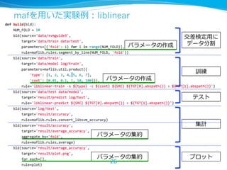 mafを⽤用いた実験例例：liblinear 
交差検定⽤用に 
データ分割 
訓練 
テスト 
集計 
プロット 
パラメータの作成 
パラメータの作成 
パラメータの集約 
パラメータの集約 
26 
 