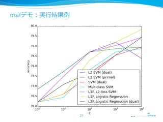 mafデモ：実⾏行行結果例例 
27 
 