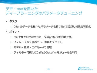 デモ：mafを⽤用いた 
ディープラーニングのパラメータチューニング 
• タスク 
• Cifar10データを様々なパラメータを持つNetで分類し結果を可視化 
• ポイント 
• mafで様々な学習パラメータのprototxtを⾃自動⽣生成 
• イテレーション事のエラー推移をプロット 
• モデル・結果・ログをmafで管理理 
• フィルター可視化にCaffeのClassifierモジュールを利利⽤用 
28 
 