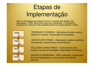 Etapas de 
Implementação 
Após a verificação das etapas acima e a revisão das etapas não 
aprovadas, o PMO está pronto para ser implantado. O processo é 
progressivo e deve ser feito gradativamente ao longo dessas 4 fases. 
FASE PREPARAR O TERRENO - Definições de metas, prazos, 
01 
FASE 
02 
FASE 
03 
FASE 
04 
objetivos e funções. Preparações de estratégias. 
METAS CURTO PRAZO – Elaboração modelos e padrões, 
treinamentos, implemntação de tecnologias. 
SOLUÇÕES LONGO PRAZO – Gerenciamento dos 
projetos, recursos e estratégias. Implantação ferramentas. 
MANTER E APRIMORAR – PMO implantado, funcionando 
de forma independente e em processo de melhoria 
contínua. 
 