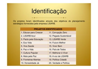 Identificação 
Os projetos foram identificados através dos objetivos do planejamento 
estratégico fornecidos pela empresa LISARB. 
PROJETOS IDENTIFICADOS 
1. Educar para Crescer 11. Corrupção Zero 
2. LISARB Azul 12. Pegada Sustentável 
3. Pacto pela Educação 13. LISARB Verde 
4. Eco Vida 14. Futuro Melhor 
5. Viva Saúde 15. Viver Bem 
6. Paz e Vida 16. País de Todos 
7. Cultura Popular 17. Melhorar é Viver 
8. Mais pela Paz 18. A voz de LISARB 
9. Fronteiras Abertas 19. Política Cidadã 
10. Honestidade Já 20. Verdade e Política 
 