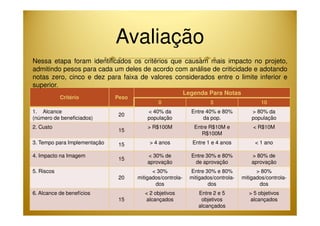 Avaliação 
Nessa etapa foram identificados os critérios que causam mais impacto no projeto, 
admitindo pesos para cada um deles de acordo com análise de criticidade e adotando 
notas zero, cinco e dez para faixa de valores considerados entre o limite inferior e 
superior. 
Critério Peso 
Legenda Para Notas 
0 5 10 
1. Alcance 
20 
 40% da 
Entre 40% e 80% 
 80% da 
(número de beneficiados) 
população 
da pop. 
população 
2. Custo 
15 
 R$100M Entre R$10M e 
R$100M 
 R$10M 
3. Tempo para Implementação 15  4 anos Entre 1 e 4 anos  1 ano 
4. Impacto na Imagem 
15 
 30% de 
aprovação 
Entre 30% e 80% 
de aprovação 
 80% de 
aprovação 
5. Riscos 
20 
 30% 
mitigados/controla-dos 
Entre 30% e 80% 
mitigados/controla-dos 
 80% 
mitigados/controla-dos 
6. Alcance de benefícios 
15 
 2 objetivos 
alcançados 
Entre 2 e 5 
objetivos 
alcançados 
 5 objetivos 
alcançados 
 