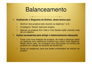 Balanceamento 
 Analisando o Diagrama de Bolhas, observamos que: 
1. Nenhum dos projetos está visando os objetivos 1 e 9; 
2. A categoria “Social” está sem projeto; 
3. Apenas os projetos Eco Vida e Viva Saúde estão visando mais 
de um objetivo. 
 Ações necessárias para atingir o balanceamento adequado 
1. Fazer uma nova seleção de projetos, de modo a alcançar todos 
os objetivos e/ou selecionar projetos que visem mais objetivos. 
Neste ultimo caso, se consegue uma otimização no número de 
projetos em relação ao alcance de benefícios; 
2. Rever as categorias, para que todas contemplem ao menos um 
projeto; 
 