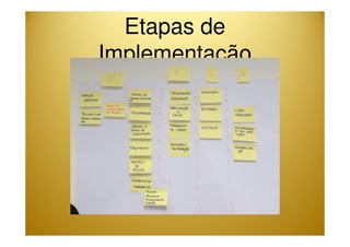 Etapas de 
Implementação 
 