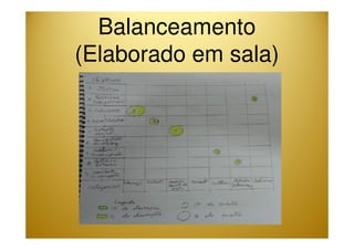Balanceamento 
(Elaborado em sala) 
