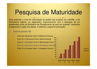 Pesquisa de Maturidade 
Para entender o nível de maturidade da gestão dos projetos em LISARB, a S3 
Consultoria realizou um diagnóstico organizacional, com a aplicação de um 
questionário junto ao Ministério de Planejamento do país em questão, mantendo 
a segurança e sigilo dos dados, e obtendo a seguinte pontuação: 
 Total de pontos: 69 
 Acima de 160 pontos: Nível 5 (Melhoria Contínua) 
 Entre 121 e 160 pontos Nível 4 (Benchmarking) 
 Entre 81 e 120 pontos: Nível 3 (Metodologia Única) 
200 
180 
160 
140 
 Entre 41 e 80 pontos: Nível 2 (Processos Comuns) 
 Entre 10 e 41 pontos: Nível 1 (Linguagem Comum) 
120 
100 
80 
60 
40 
20 
0 
Nivel 
1 
Nivel 
2 
Nivel 
3 
Nivel 
4 
Nivel 
5 
Mínimo 
Máximo 
 