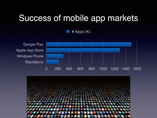 Success of mobile app markets 
# Apps (K) 
Big Data Marketing Analytics, Chicago, IL 
Google Play 
Apple App Store 
Windows Phone 
BlackBerry 
0 200 400 600 800 1000 1200 1400 1600 
 