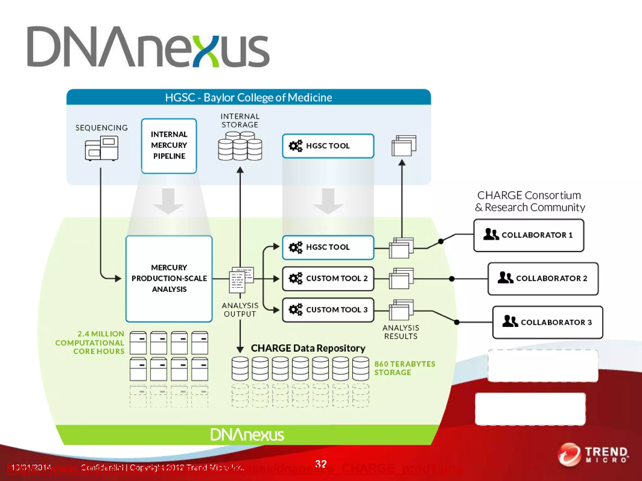 h1t0t/3p1s/2:0/1/4www.dConnafidnenetixal u| Cso.pcyorigmht 2/i0m12 aTrgeneds M/iucrso Iencc.ases/dnanex3u2s_CHARGE_prod1.png 
 