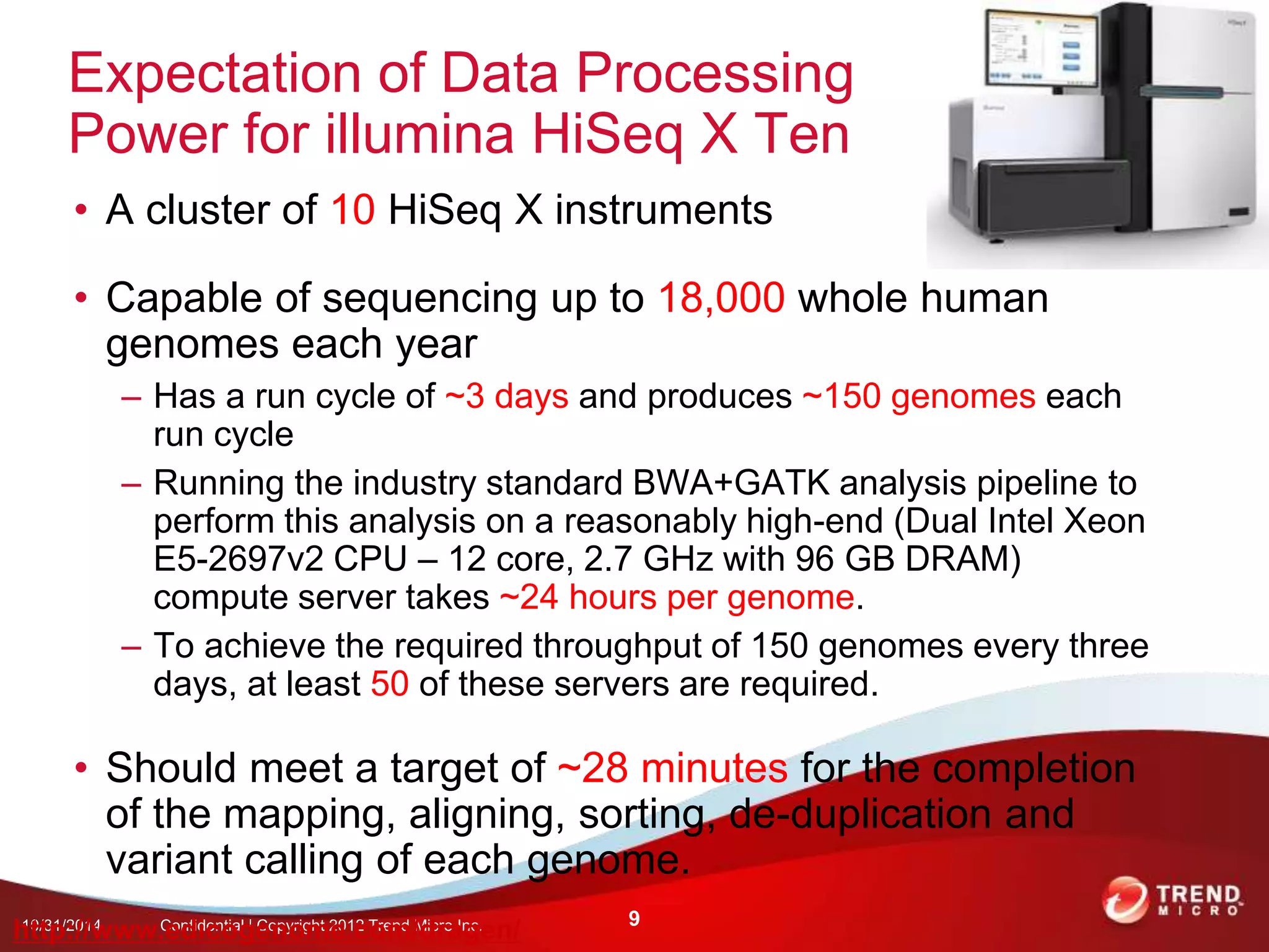 Expectation of Data Processing 
Power for illumina HiSeq X Ten 
• A cluster of 10 HiSeq X instruments 
• Capable of sequencing up to 18,000 whole human 
genomes each year 
– Has a run cycle of ~3 days and produces ~150 genomes each 
run cycle 
– Running the industry standard BWA+GATK analysis pipeline to 
perform this analysis on a reasonably high-end (Dual Intel Xeon 
E5-2697v2 CPU – 12 core, 2.7 GHz with 96 GB DRAM) 
compute server takes ~24 hours per genome. 
– To achieve the required throughput of 150 genomes every three 
days, at least 50 of these servers are required. 
• Should meet a target of ~28 minutes for the completion 
of the mapping, aligning, sorting, de-duplication and 
variant calling of each genome. 
h1t0t/3p1/:2/0/1w4 ww.Ceodnfidicenotiagl | eConpyorigmht 2e0.1c2 Toremnd /Mdicrroa Ingc.en/ 9 
 
