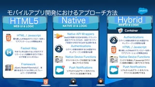 モバイルアプリ開発におけるアプローチ方法 
HTML5 Native Hybrid 
HTML / Javascript 
慣れ親しんだWebのテクノロジーを使っ 
てアプリケーションが開発出来る 
Fastest Way 
今までと何ら変わりない方法でアプ 
リケーションを構築するだけで良い 
ので学習コストが少ない 
Framework 
JQuery MobileやSenchaなど、実 
績のあるモバイルに特化したフレー 
ムワークを利用可能 
Native API Wrappers 
BaaSが用意するSDKを利用してラッパー 
経由でアクセスするか、自身でネイティ 
ブ言語からRESTをCallする必要がある 
Authentications 
ログイン状態を保持するため認証やセ 
キュアトークンの管理が必要 
Native Device Functions 
デバイスネイティブの言語で全ての機 
能にアクセスできる 
Push Notifications 
リアルタイムなアラートをモバイル 
デバイスに送る事ができる 
Container 
Authentications 
ログイン状態を保持するため認証やセ 
キュアトークンの管理が必要 
HTML / Javascript 
慣れ親しんだWebのテクノロジーを使っ 
てアプリケーションが開発出来る 
Native Device Functions 
コンテナを経由してJavascriptでデバ 
イス固有の機能に一部アクセスできる 
Push Notifications 
リアルタイムなアラートをモバイル 
デバイスに送る事ができる 
 