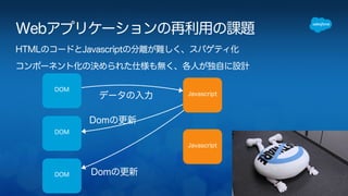 Webアプリケーションの再利用の課題 
HTMLのコードとJavascriptの分離が難しく、スパゲティ化 
コンポーネント化の決められた仕様も無く、各人が独自に設計 
DOM 
DOM 
DOM 
Javascript 
Javascript 
データの入力 
Domの更新 
Domの更新 
 