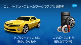 コンポーネントフレームワークでアプリを開発 
アプリケーションとは 
車のようなもの 
コンポーネントを 
組み立てて作る 
 